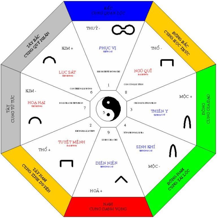 Hướng nhà phong thủy