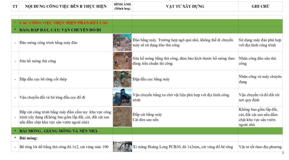 Vật tư sử dụng xây thô