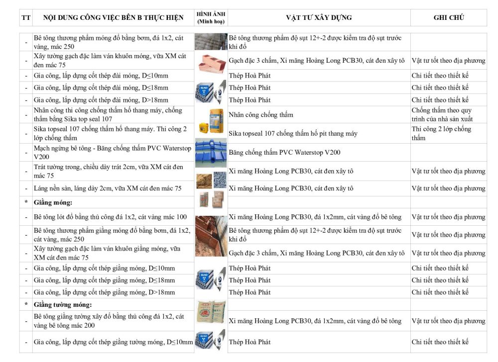 Vật tư sử dụng xây thô