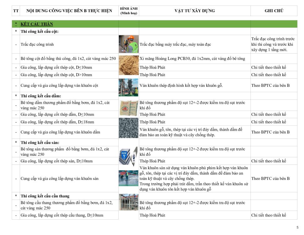 Vật tư sử dụng xây thô
