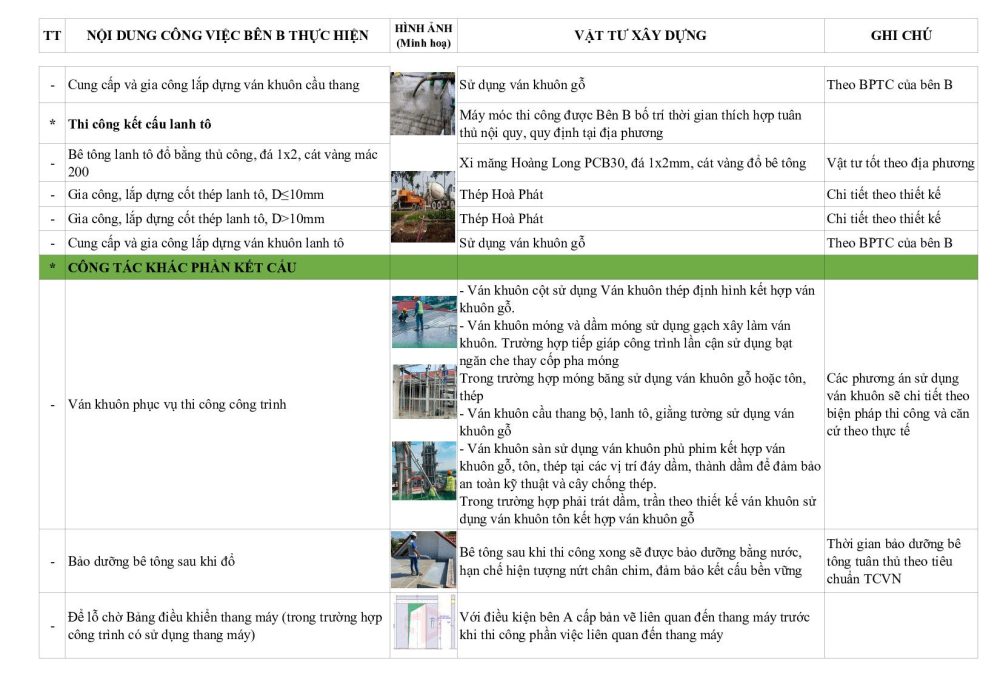 Vật tư sử dụng xây thô