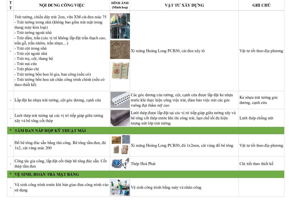 Vật tư sử dụng xây thô