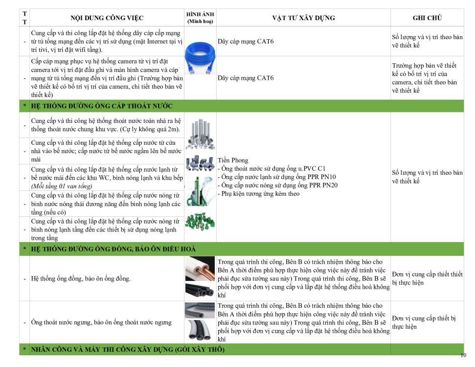 Vật tư sử dụng xây thô