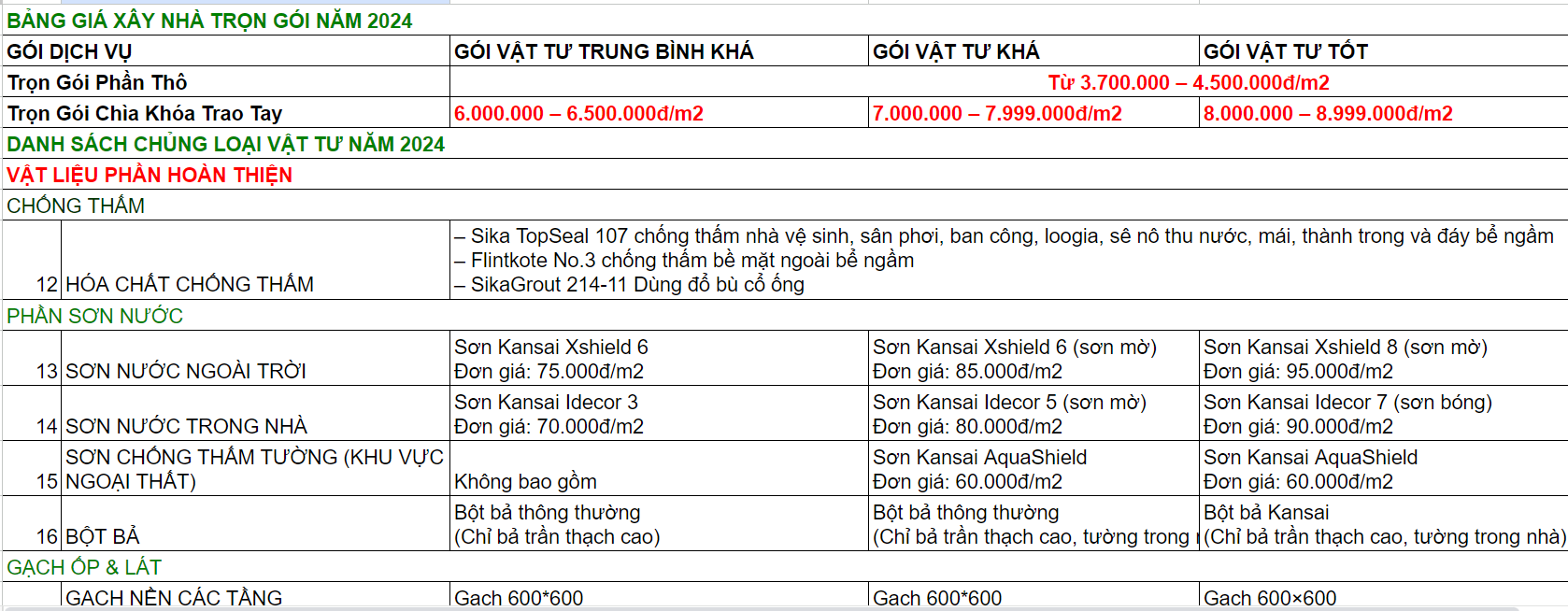 Xây nhà trọng gói gồm những gì?