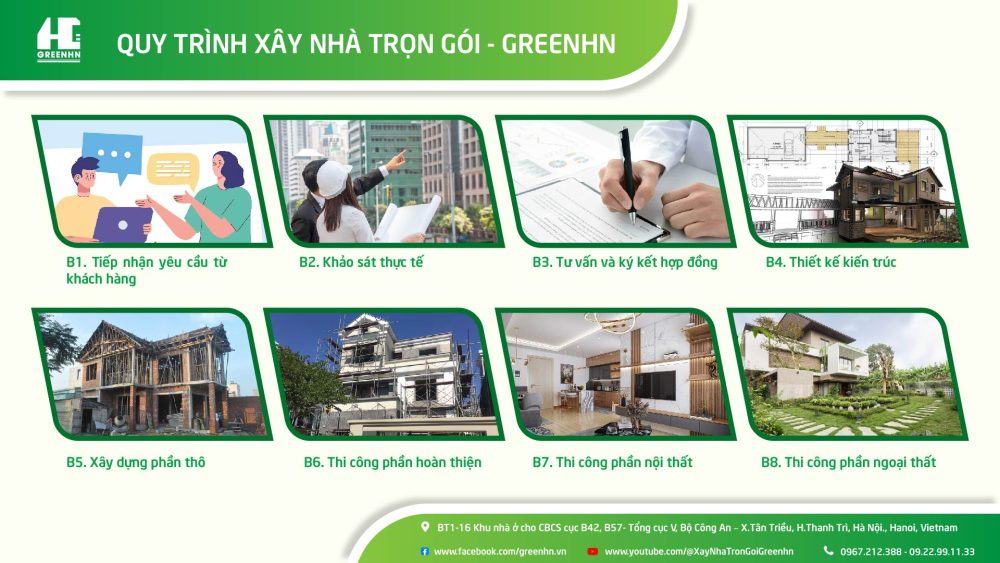 Quy trình xây nhà trọn gói