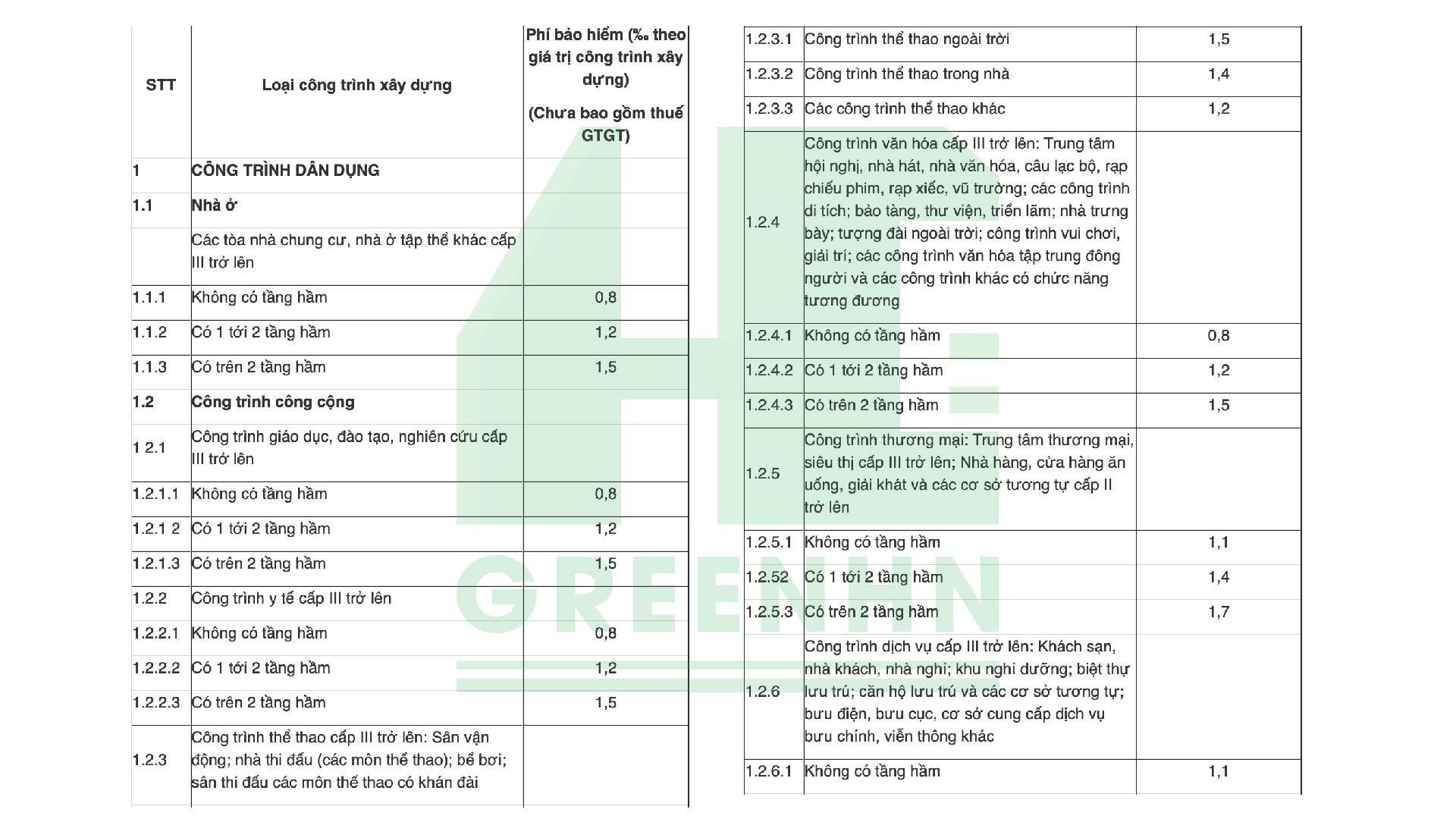 Khoản 1 Mục I Phụ lục III ban hành kèm theo Nghị định 67/2023/NĐ-CP