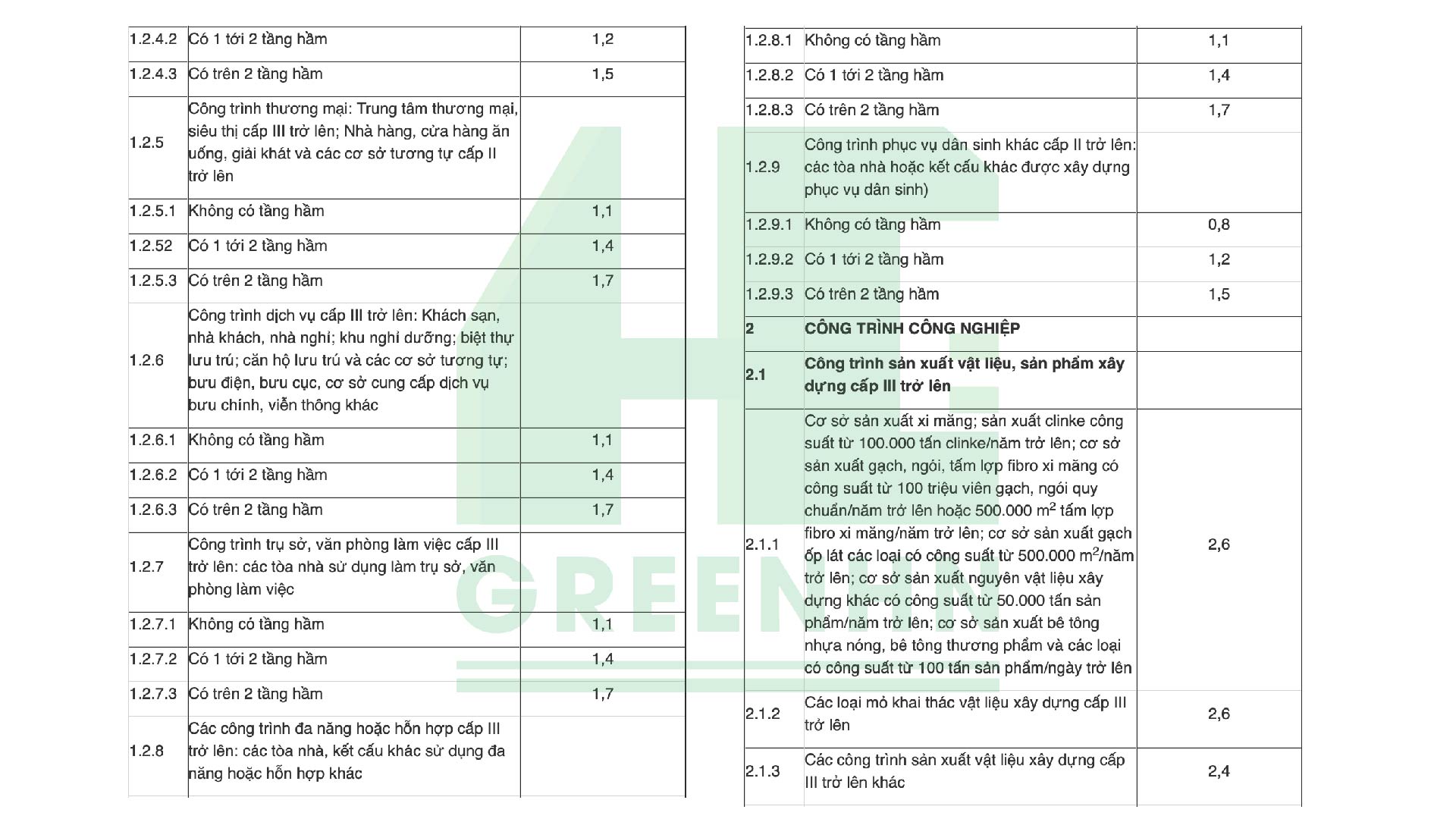 Khoản 1 Mục I Phụ lục III ban hành kèm theo Nghị định 67/2023/NĐ-CP