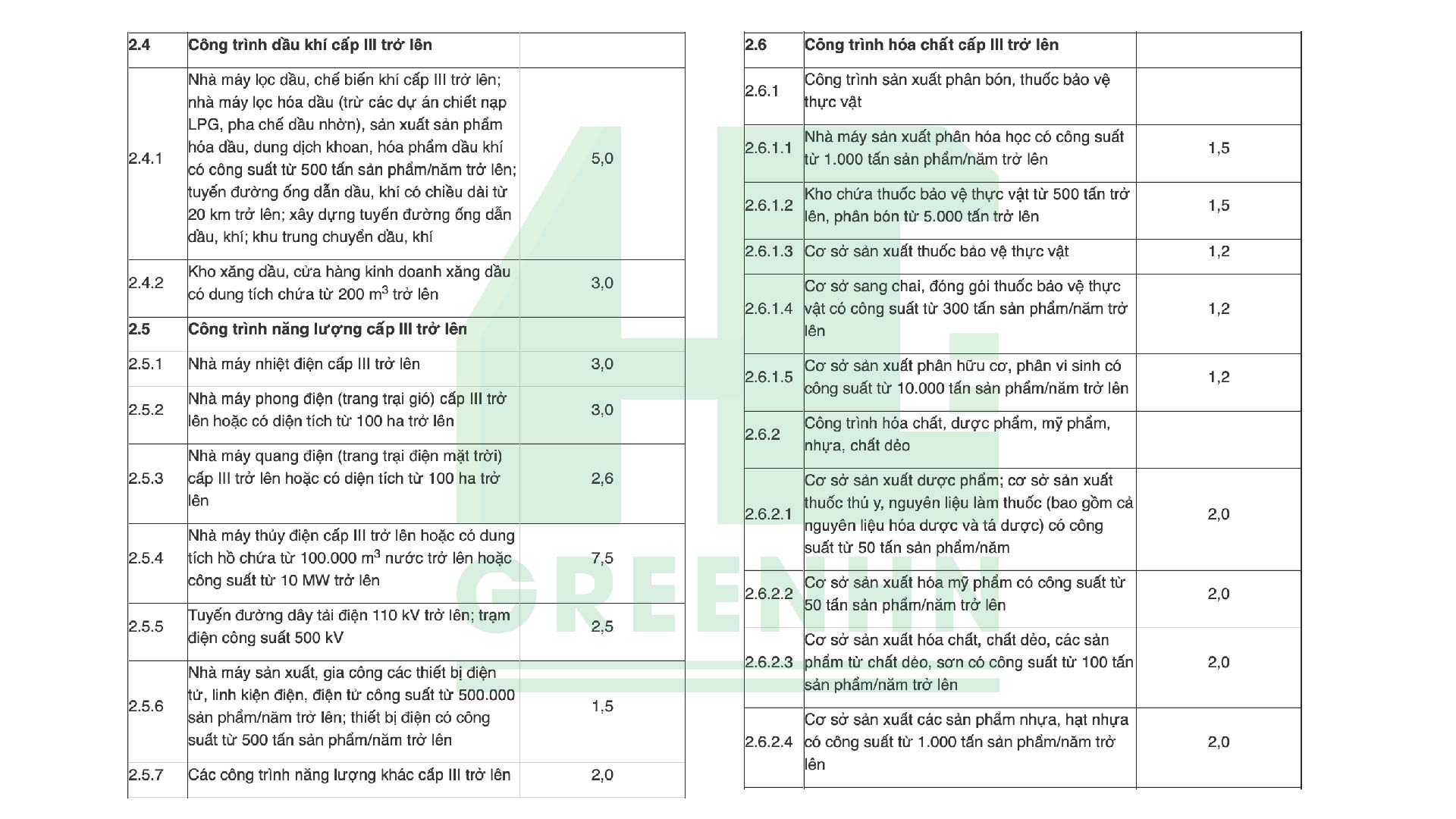 Khoản 1 Mục I Phụ lục III ban hành kèm theo Nghị định 67/2023/NĐ-CP