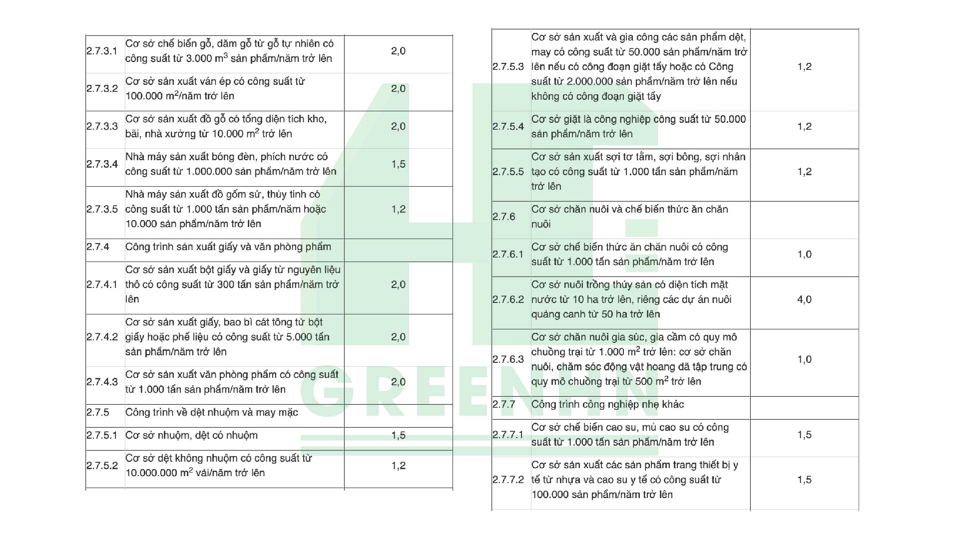 Khoản 1 Mục I Phụ lục III ban hành kèm theo Nghị định 67/2023/NĐ-CP