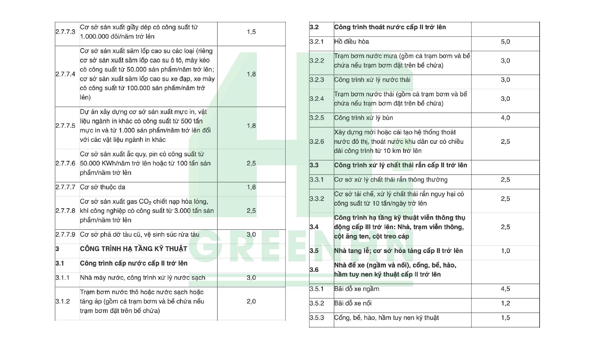 Khoản 1 Mục I Phụ lục III ban hành kèm theo Nghị định 67/2023/NĐ-CP