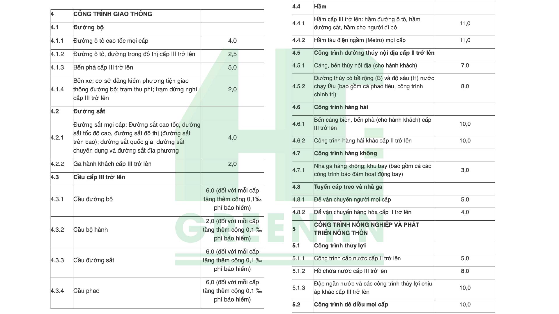 Khoản 1 Mục I Phụ lục III ban hành kèm theo Nghị định 67/2023/NĐ-CP