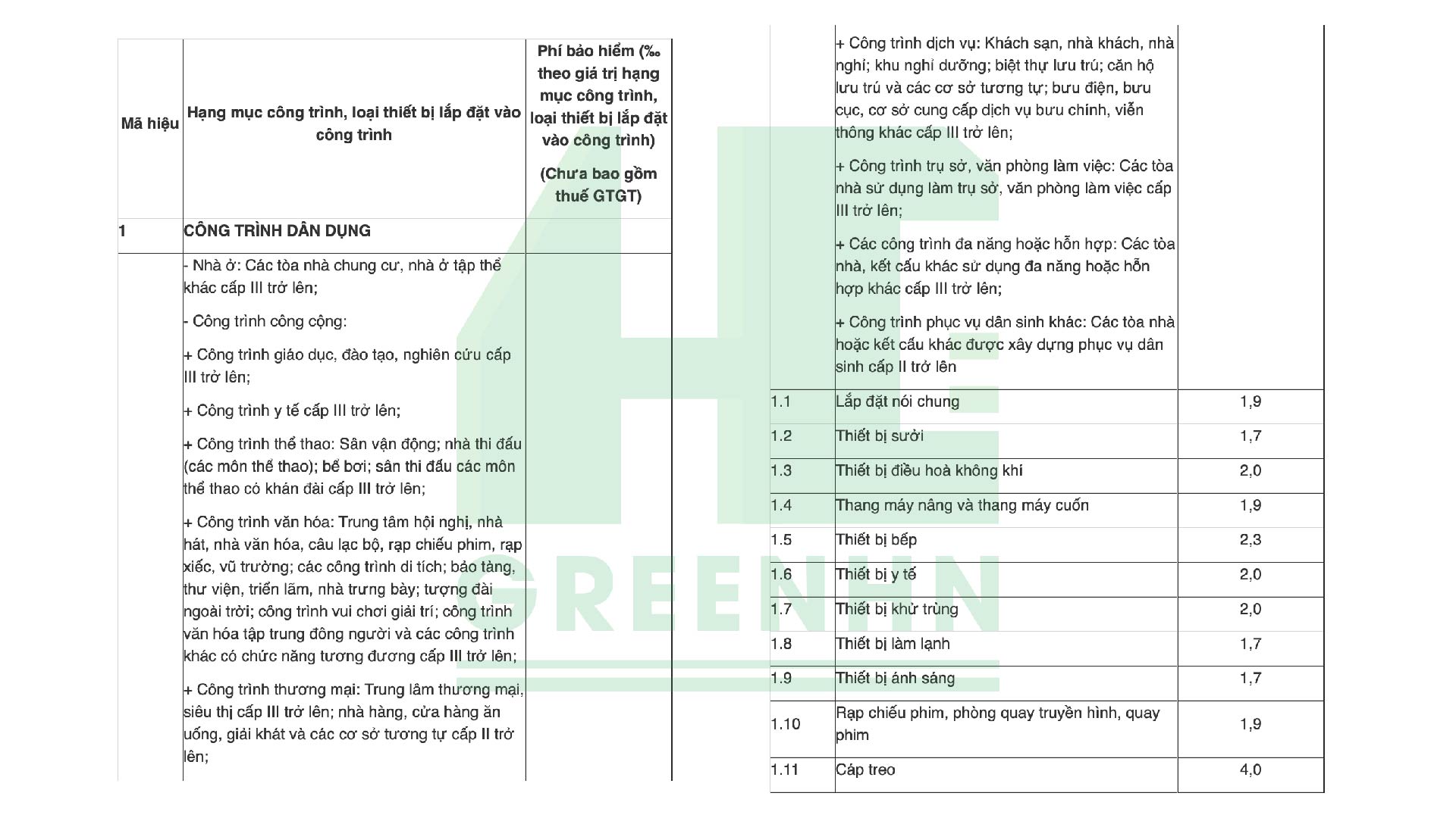 Khoản 1 Mục I Phụ lục III ban hành kèm theo Nghị định 67/2023/NĐ-CP