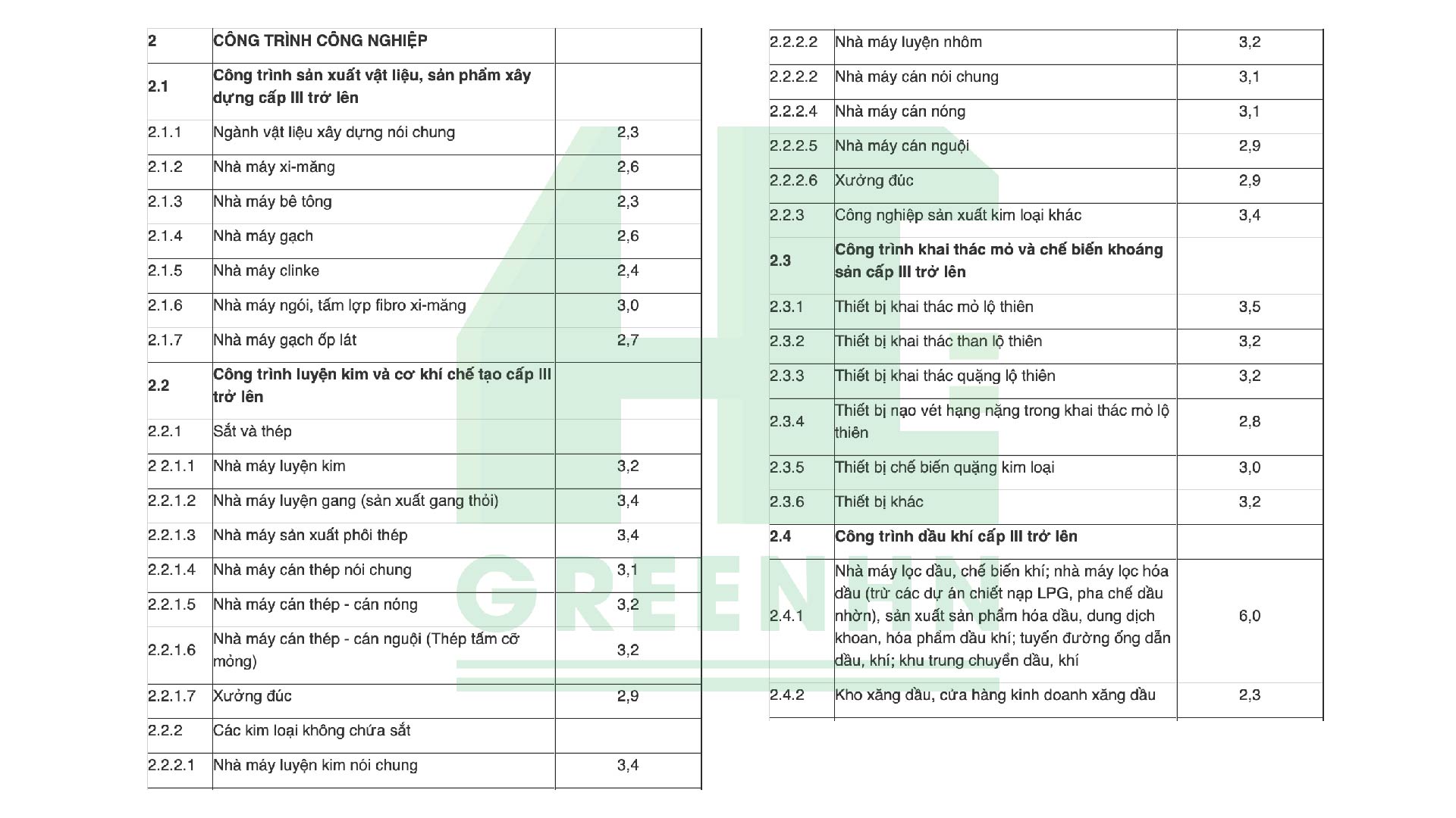 Khoản 1 Mục I Phụ lục III ban hành kèm theo Nghị định 67/2023/NĐ-CP