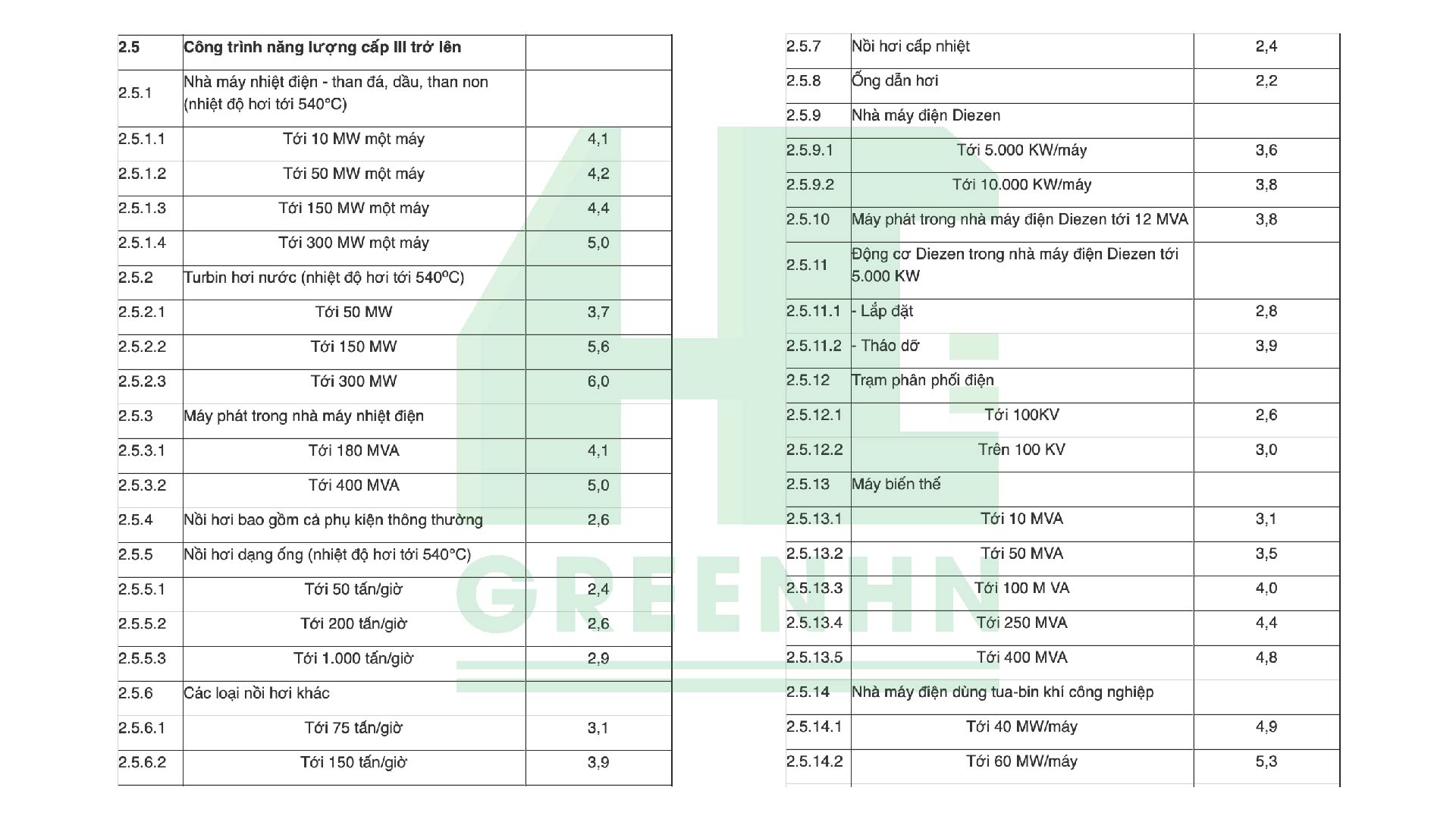 Khoản 1 Mục I Phụ lục III ban hành kèm theo Nghị định 67/2023/NĐ-CP