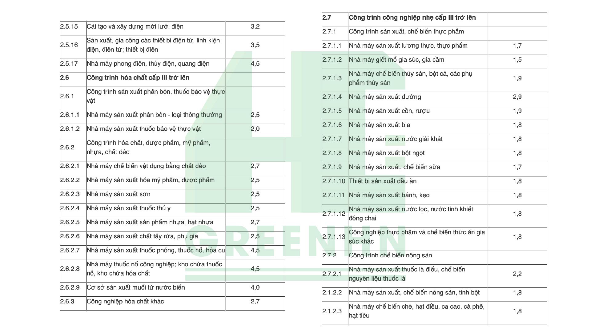 Khoản 1 Mục I Phụ lục III ban hành kèm theo Nghị định 67/2023/NĐ-CP