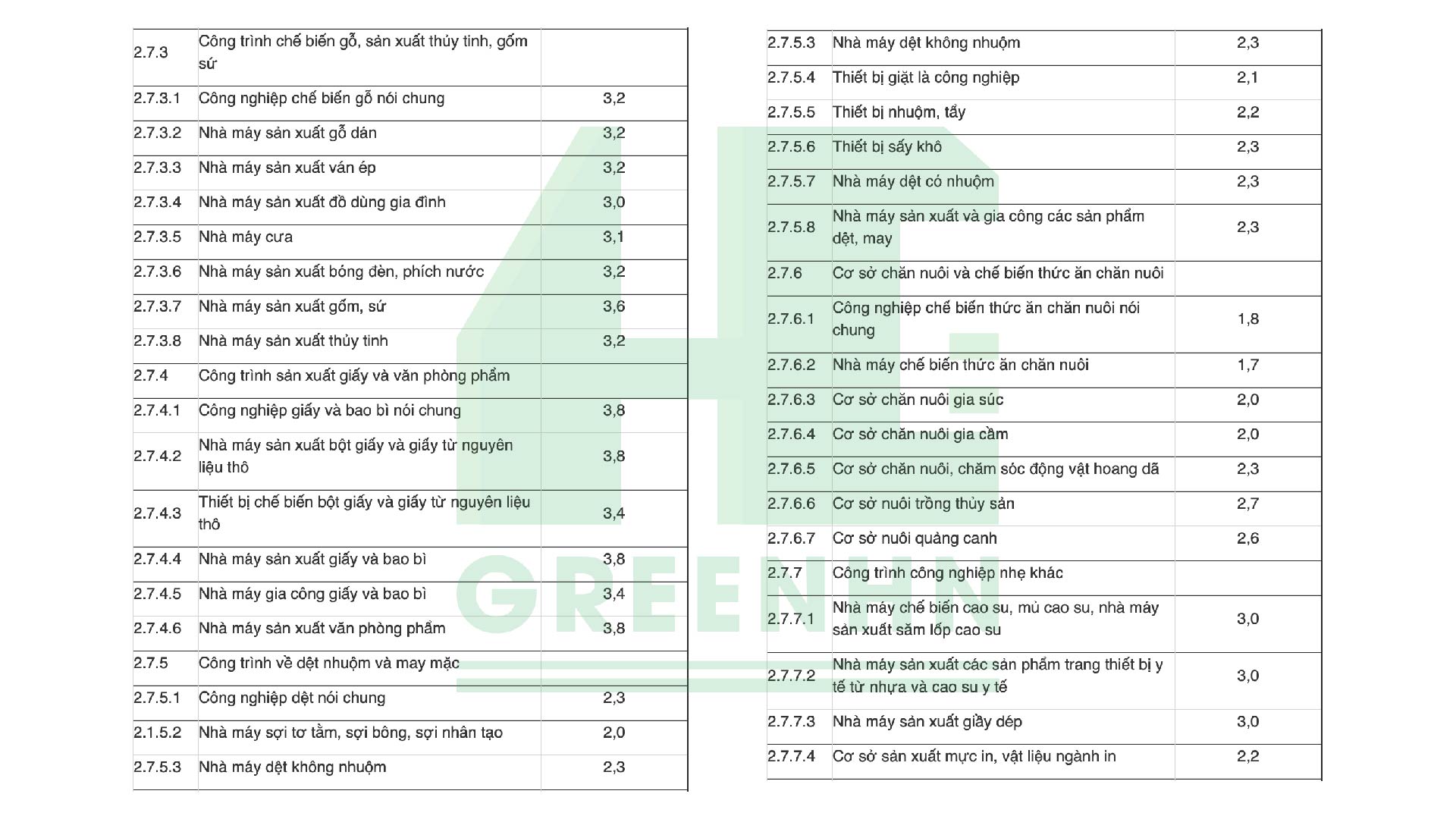 Khoản 1 Mục I Phụ lục III ban hành kèm theo Nghị định 67/2023/NĐ-CP