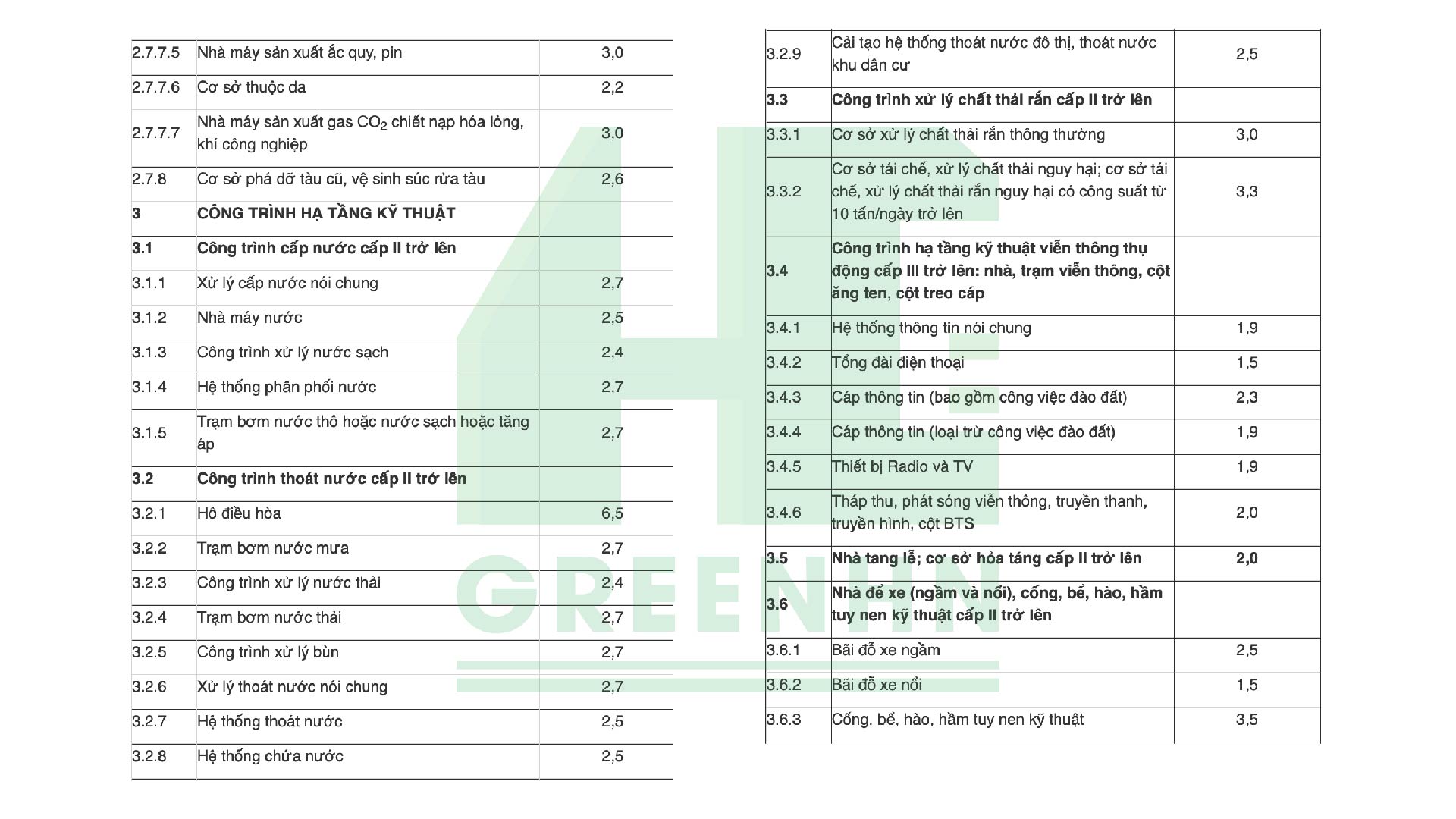 Khoản 1 Mục I Phụ lục III ban hành kèm theo Nghị định 67/2023/NĐ-CP