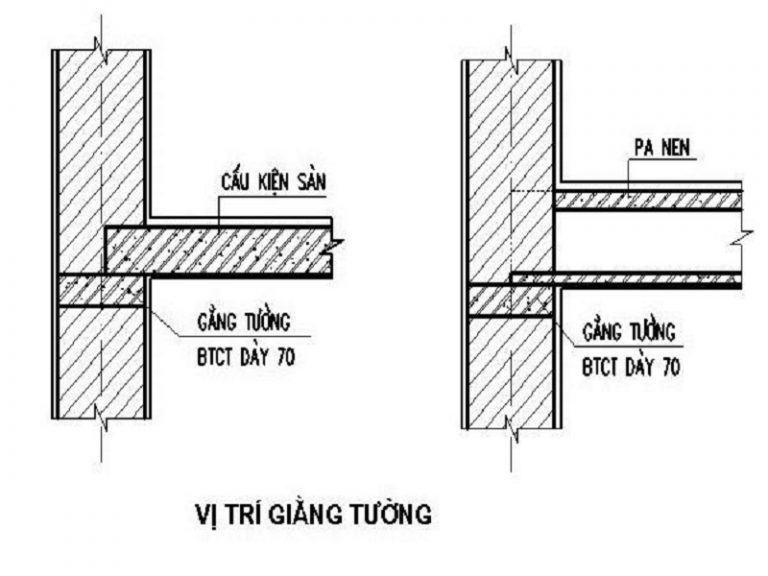 Giằng Tường: Định Nghĩa, Vai Trò, Thi Công và Những Điều Cần Biết
