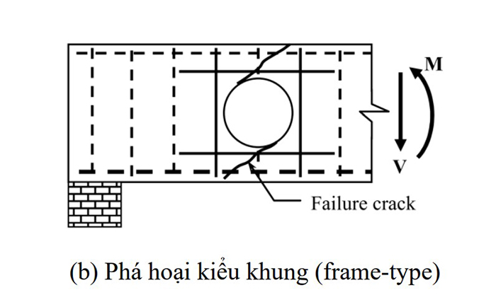 Phá hoại kiểu khung