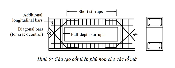 Gia cố thép lỗ xuyên dầm với lỗ mở lớn