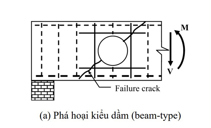 Phá hoại kiểu dầm