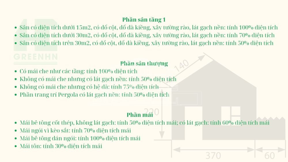 Cách tính diện tích xây nhà