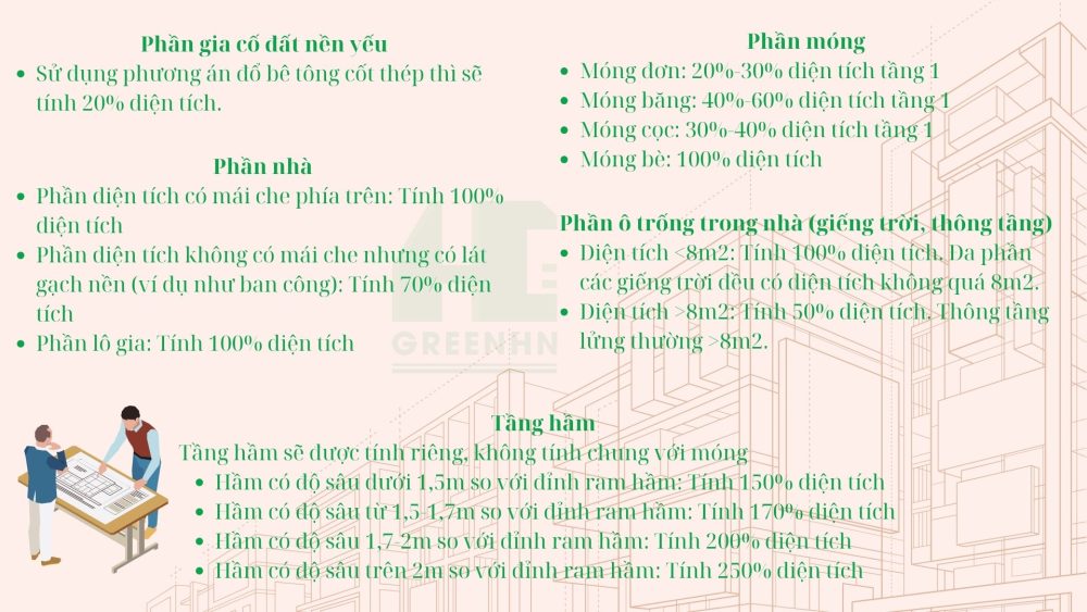 Cách tính diện tích xây nhà