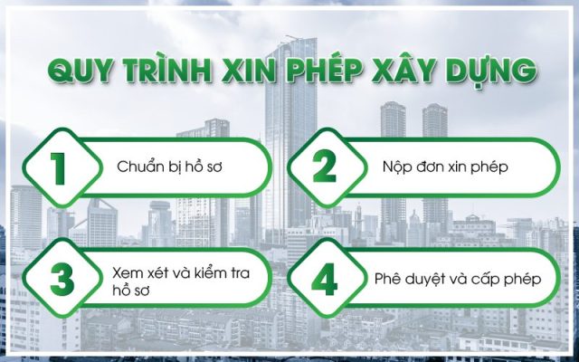 Quy trình xin phép xây dựng tại Chương Mỹ