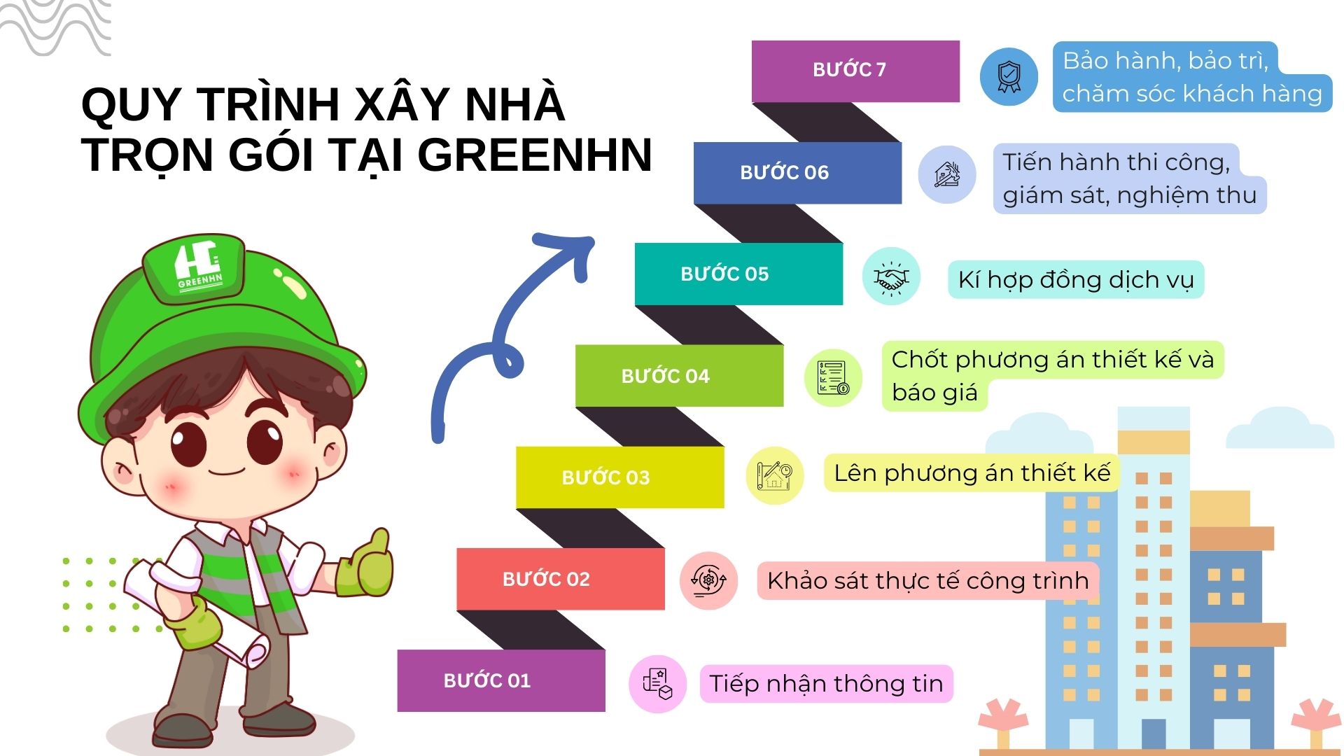 GreenHN áp dụng quy trình xây dựng chuẩn ISO 9001:2015