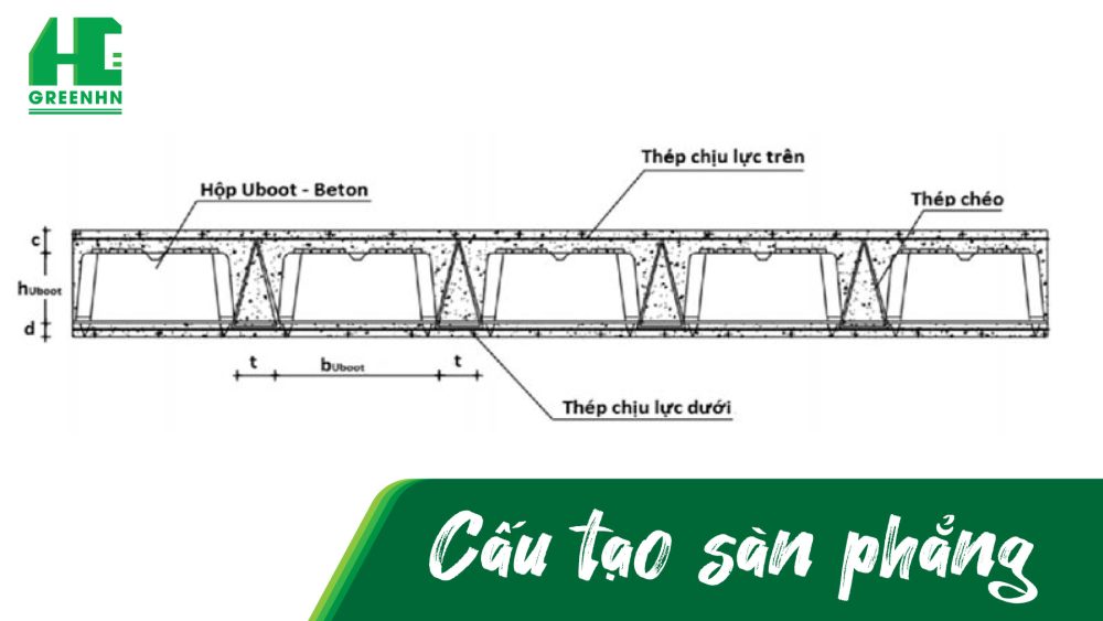 Cấu tạo sàn phẳng là gì?
