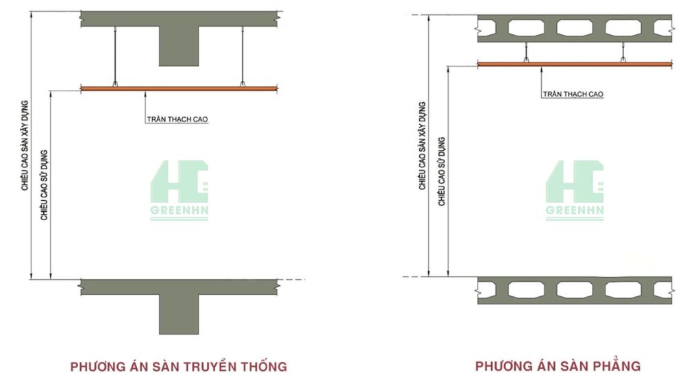 Ưu điểm sàn phẳng