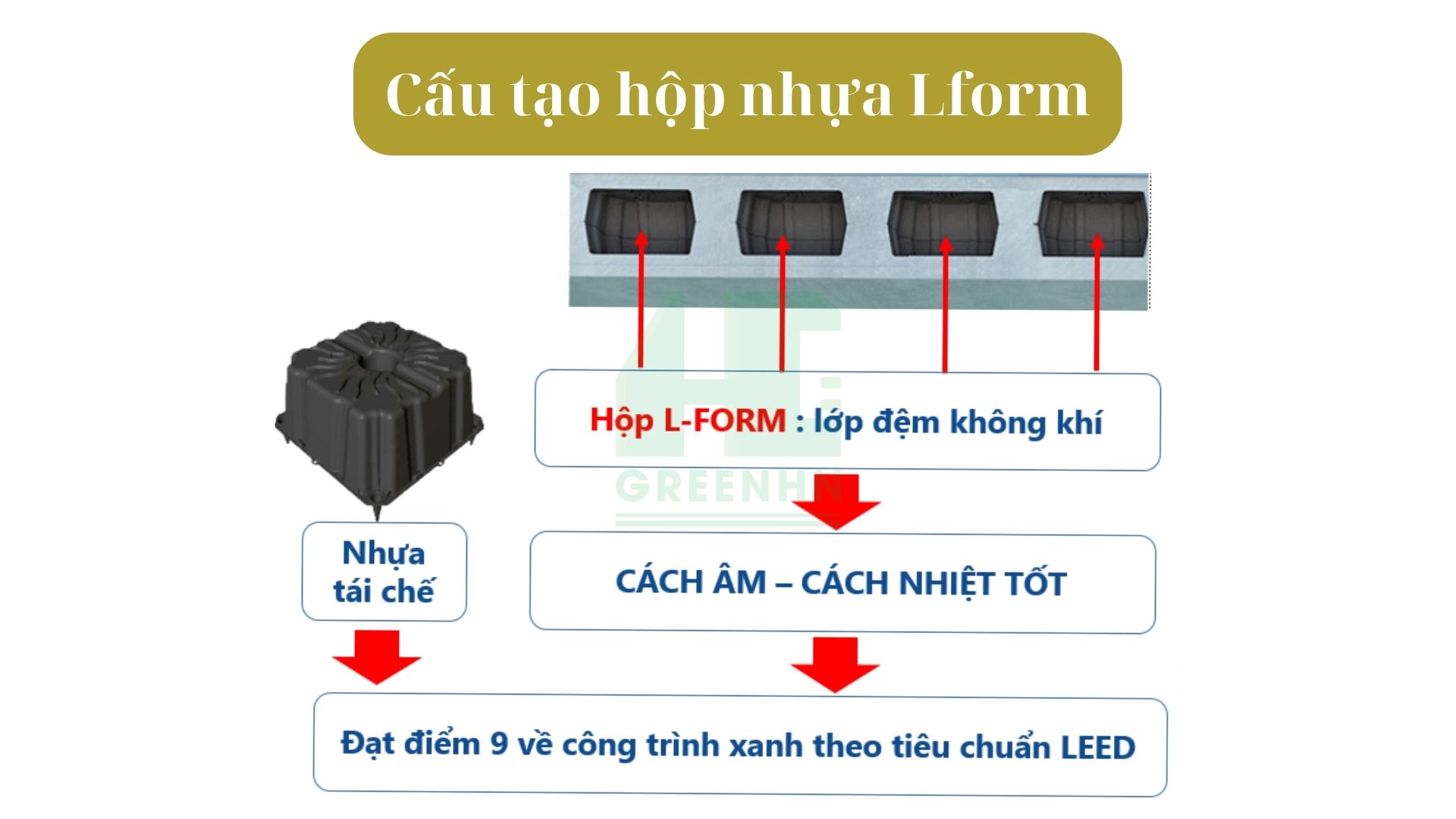 Hộp nhựa Lform