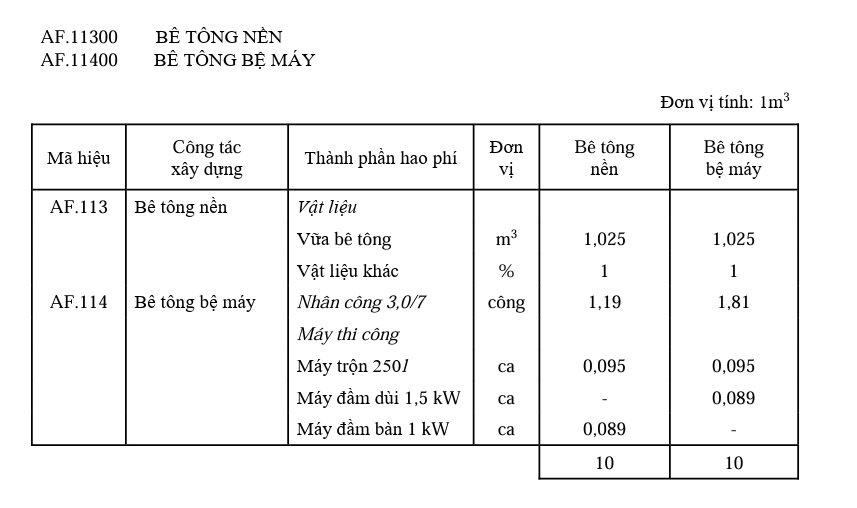 Định mức bê tông nền