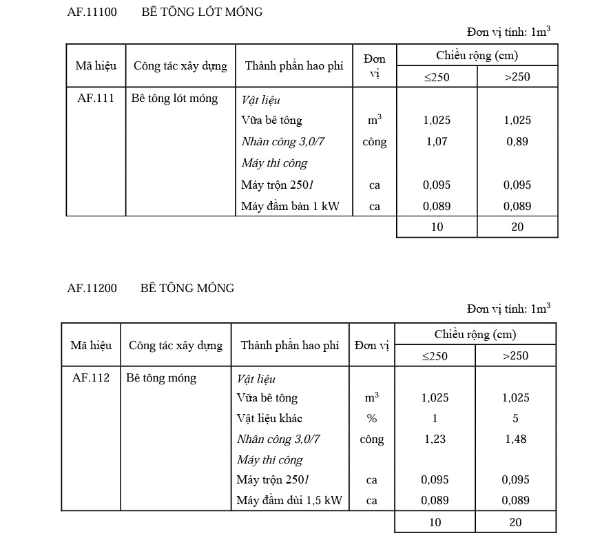 Định mức bê tông