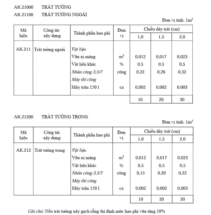 dinh-muc-trat-tuong