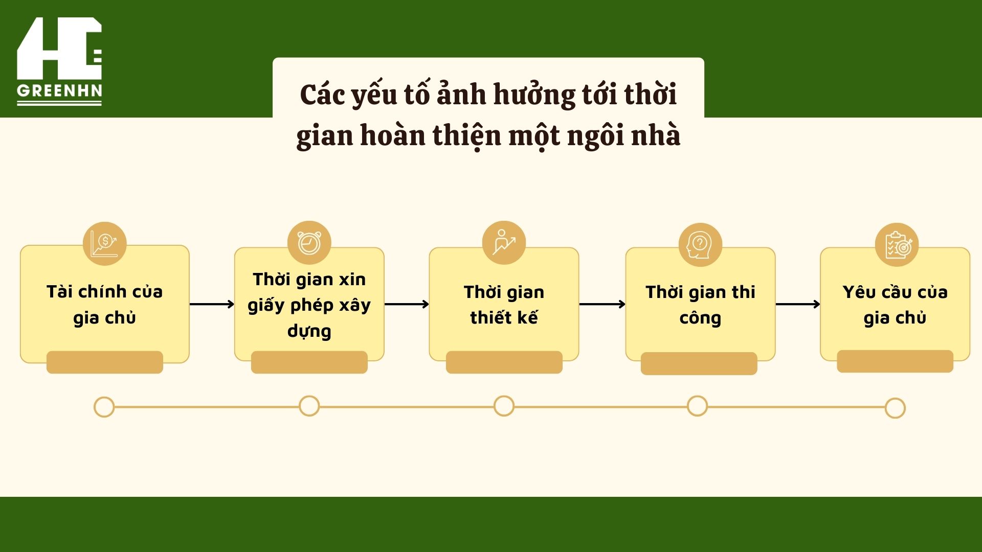 Thời gian hoàn thiện nhà