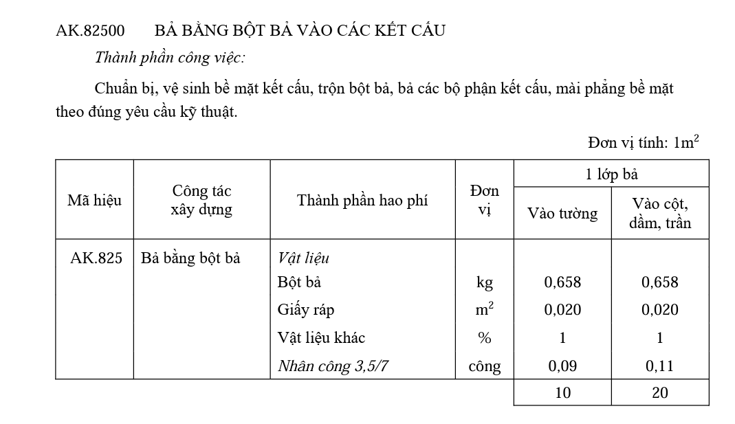 dinh-muc-ba