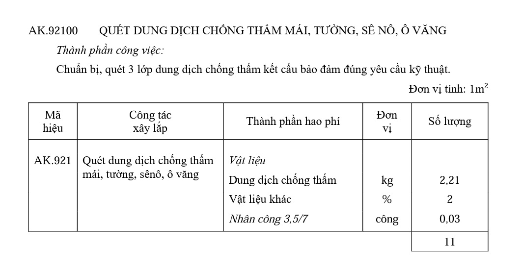 Tiêu chuẩn chống thấm