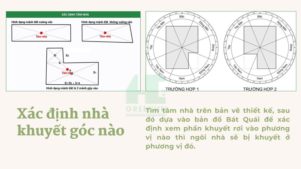 Xác định nhà khuyết góc nào