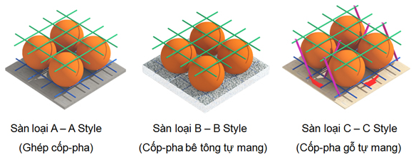 Ba dạng sàn bóng