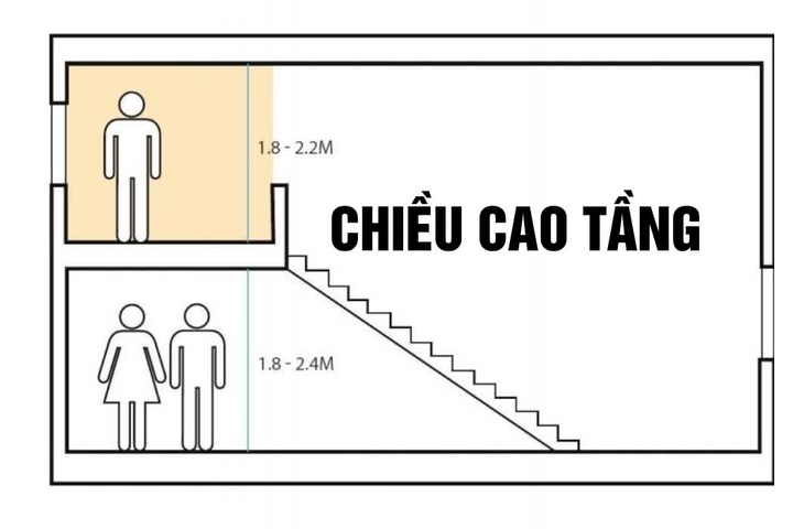 Chiều cao tầng nhà phố