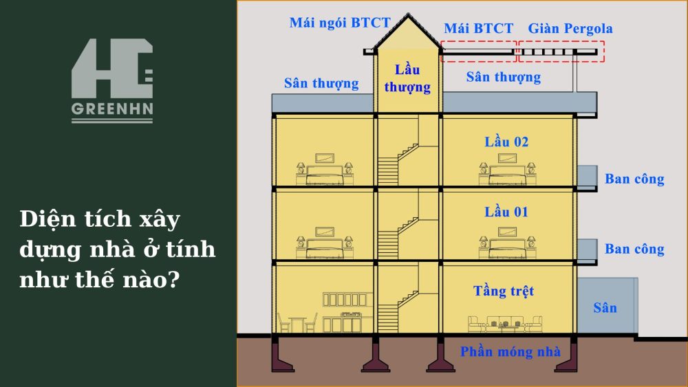 Diện tích xây dựng nhà ở là gì?