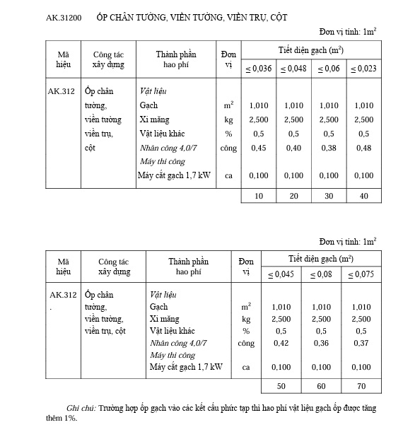 Định mức ốp gạch 2
