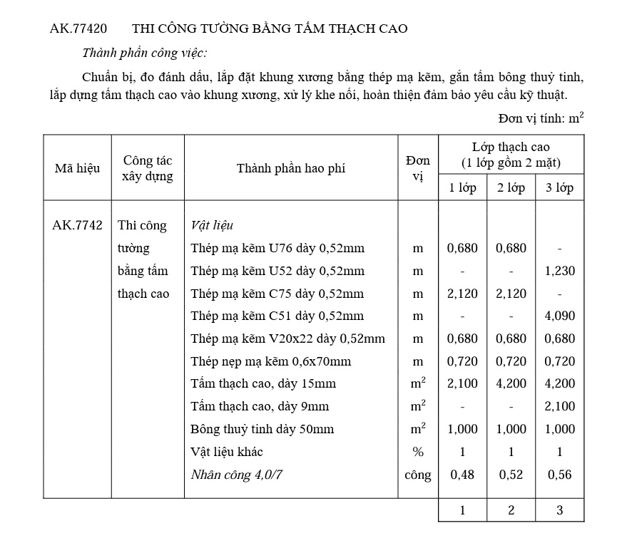 Định mức thi công tường thạch cao