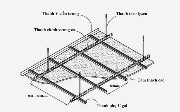 Khung xương trần thạch cao
