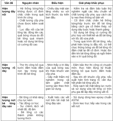 Nhược điểm sàn bóng