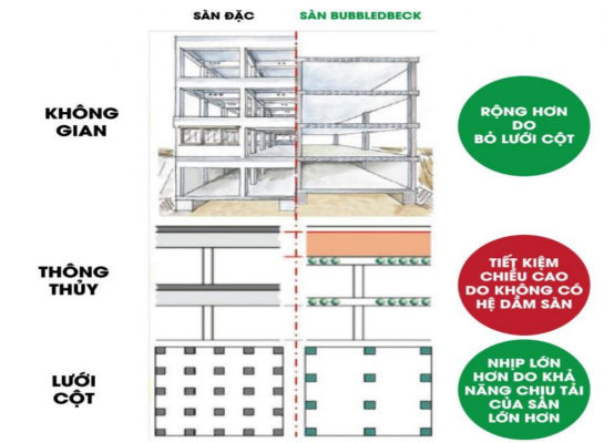 Nên chọn sàn hộp hay sàn bóng?