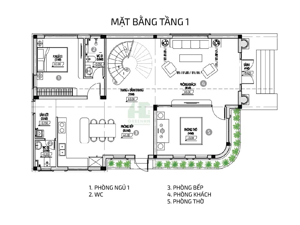Xây nhà trọn gói có bao gồm thiết kế không?