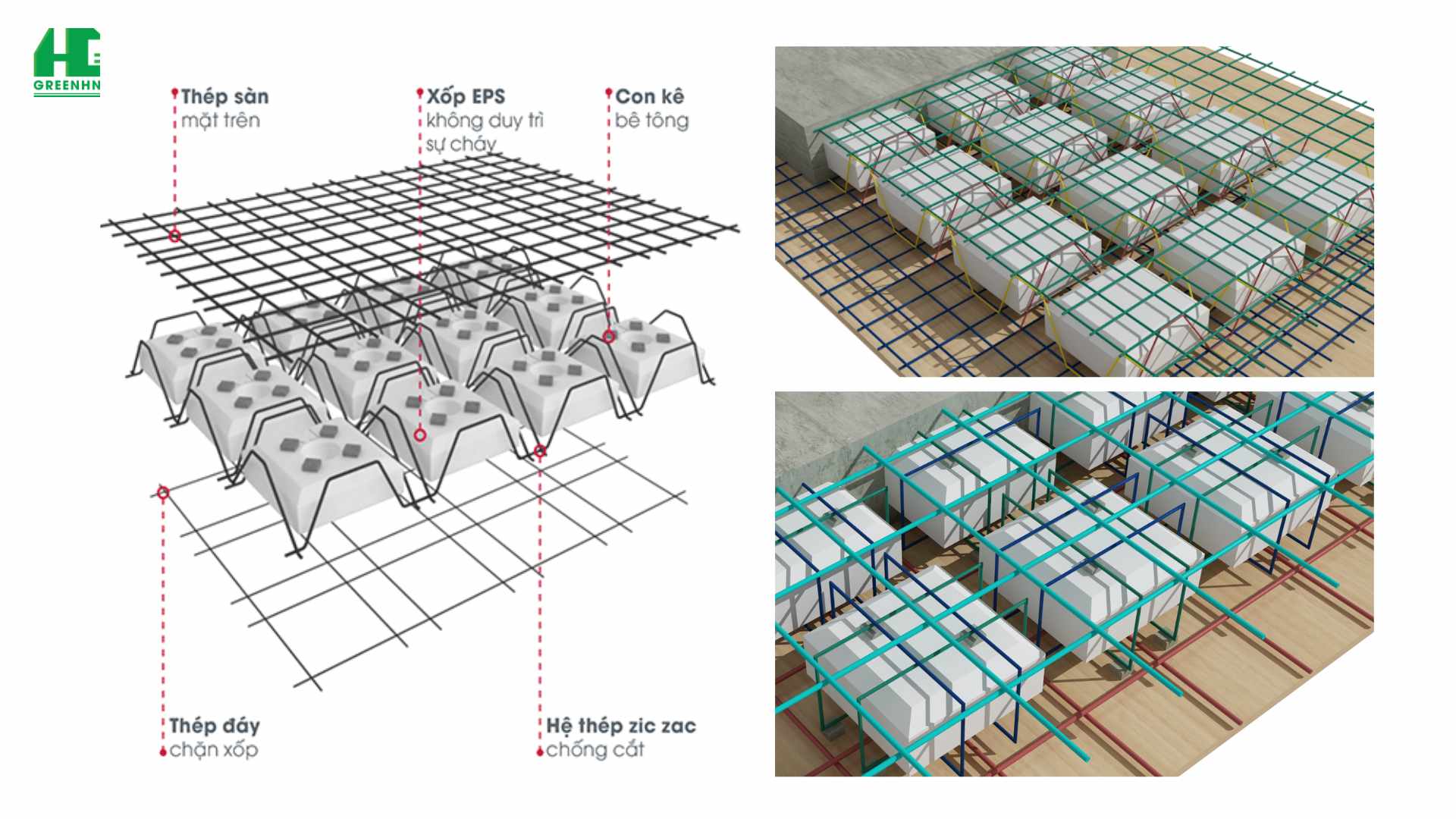 Cấu tạo sàn xốp