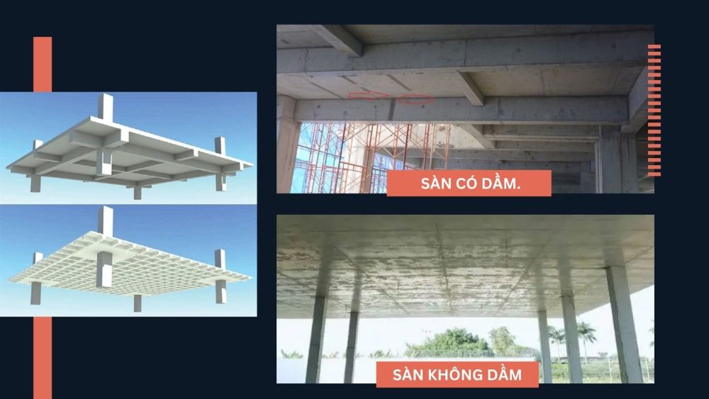 Sàn phẳng không dầm và sàn có dầm